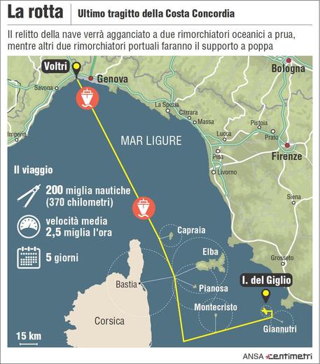 Infografica: la rotta prevista dal Giglio a Genova © ANSA