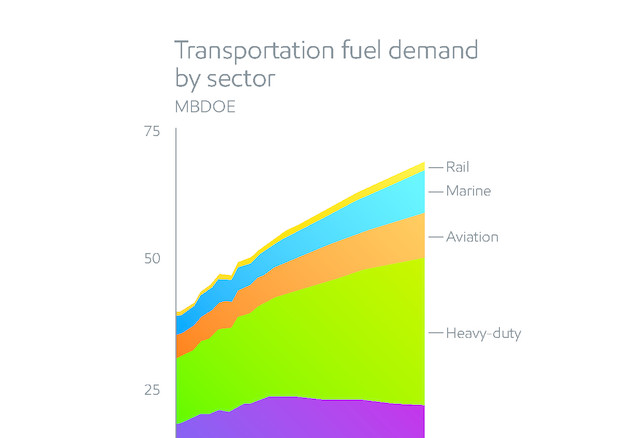 Energia: ExxonMobil, tra 2010 e 2040 auto più che raddoppiate © Ansa
